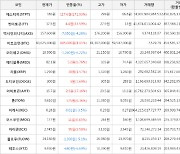 가상화폐 에스티피 186원(+171.93%) 거래중