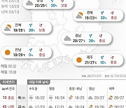 2021년 10월 6일 전국 흐리고 곳에 따라 비 [오늘의 날씨]