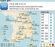 [오늘의 날씨] 5일, 수도권 강원 흐리고 비