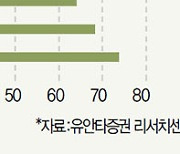 '뜨거운 감자' 자회사 '소나기 상장'..카카오엔 호재, LG·SK는 할인이라는데 왜 그럴까