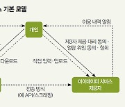 3개월 앞으로 다가온 '마이데이터' 사업 삐걱..정보 제공 역차별 논란 '무늬만 혁신' 우려