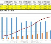 국내 가향담배 소비 급증..2011년 2억6천만→작년 13억8천만갑