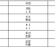 [프로야구] 6일 선발투수