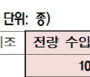 국내 백신 자급률 27%에 머물러