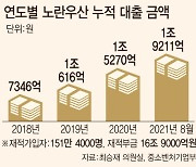 '마지막 돈줄' 쥐어짜 버티는데..정부는 "손실보상 전액 어렵다"