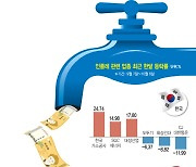 인플레이션에 좋은 株, 나쁜 株, 이상한 株