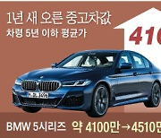 브레이크 풀린 車값.. 티볼리 70만원, 벤츠 250만원 올랐다