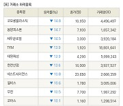 [fnRASSI]장마감, 거래소 하락 종목(코오롱플라스틱 -14.8% ↓)