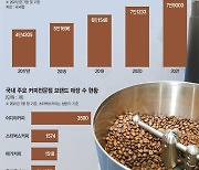 카페 옆 또 카페.. 가성비·친환경 내걸고 '무한경쟁' [대한민국은 카페공화국]