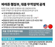 바이든 정부, 대중 무역 로드맵..트럼프의 25% 고율관세 유지