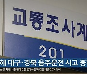 지난해 대구·경북 음주운전 사고 증가