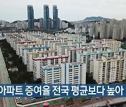 부산 아파트 증여율 전국 평균보다 높아