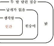 [신철수 쌤의 국어 지문 읽기] 개념이 어디에 속하고, 개념이 지닌 남다른 특성은 무엇이지?