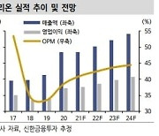 "셀트리온, 3분기 실적 시장 예상치 밑돌 것"