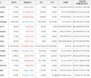 가상화폐 에스티피 상승세.. 전일대비 +54.49%