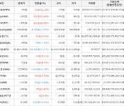 가상화폐 하이브 상승세.. 전일대비 +65.49%