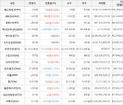 가상화폐 하이브 상승세.. 전일대비 +69.02%