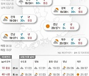 2021년 10월 7일 전국 흐리고 곳곳 비..대구·제주 최고 28도 [오늘의 날씨]