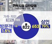 마포농수산물시장도 문 닫아..왜 시장서 집단감염 이어지나?