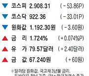 [표] 주요 시세 (10월 6일)