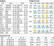 [오늘의 날씨] 6일, 동해안에 낮부터 비 소식