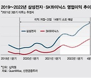 美 반도체 실적 꺾이는데..삼성 3분기 최대 매출 전망 비결은