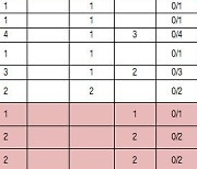 백신 국내 자급률 27%, 백신 자급화 로드맵 정비 필요해