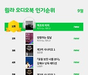 히가시노 게이고 '백조와 박쥐', 윌라 오디오북 1위