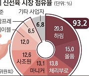 6년간 삼계탕 닭고기 담합.. 하림 등 7개사 251억 과징금