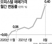 공급과잉 우려에도..수도권 오피스텔은 승승장구