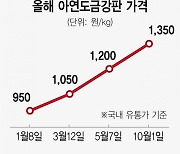 도금강판·TV패널값 40% 급등..잘나가던 가전마저 수익 '먹구름'