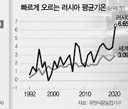 러시아 영구동토층 해빙에 석유 생산 위기 온다