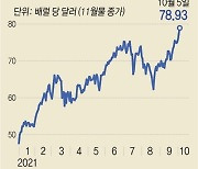 [그래픽] WTI 유가 추이