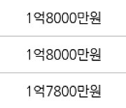 인천 만수동 만수 담방마을 아파트 46㎡ 1억7800만원에 거래