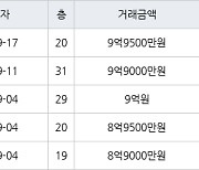 서울 황학동 롯데캐슬베네치아 59㎡ 9억9500만원.. 역대 최고가