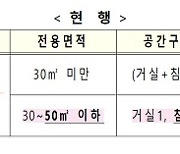 원룸형 주택 면적 상한, 60㎡로 확대..침실 3개까지 허용