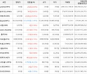 가상화폐 비트코인 66,029,000원(-1.45%) 거래중