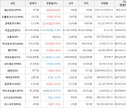 가상화폐 코박토큰 1,230원 상승한 5,720원에 거래