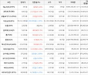 가상화폐 비트코인 -1,368,000원 하락한 65,632,000원에 거래