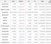 가상화폐 비트코인 66,051,000원(-1.42%) 거래중