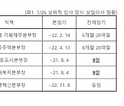 "LH 역대 최대 폭 쇄신인사, 실상은 돌려 막기" 강준현 의원[국감 2021]