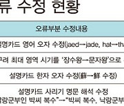 '동북공정' 영상 논란 국립중앙박물관, 이번엔 엉터리 표지판 눈총