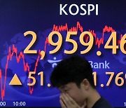 코스피, 장초반 이틀 연속 반등 2968선..코스닥도 0.5%↑