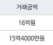 서울 아현동 마포래미안푸르지오 59㎡ 16억5000만원에 거래