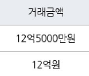 서울 장지동 송파꿈에그린아파트 51㎡ 12억5000만원에 거래