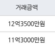 서울 수서동 수서까치마을 39㎡ 11억3000만원에 거래