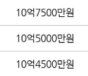 용인 상현동 광교상록자이 59㎡ 11억5000만원에 거래