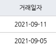 서울 신천동 잠실파크리오 121㎡ 30억원.. 역대 최고가