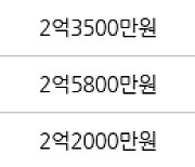 인천 만수동 만수주공2단지아파트 39㎡ 2억7000만원.. 역대 최고가