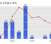 삼부토건 수주공시 - 강릉 주문진 교항리 공동주택 410.4억원 (매출액대비  10.82 %)